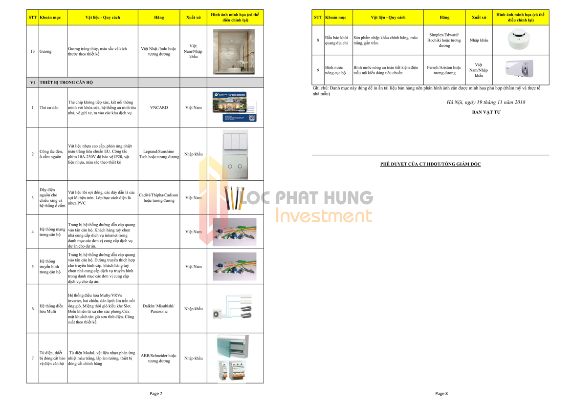 danh-muc-noi-that-ban-giao-can-ho-chung-cu-sunshine-city-sai-gon-quan-7-trang-01