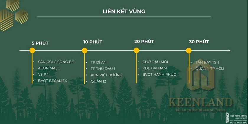 Vị trí địa chỉ dự án căn hộ Anderson Park Thuận An Đường Thuận An chủ đầu tư Quốc Cường