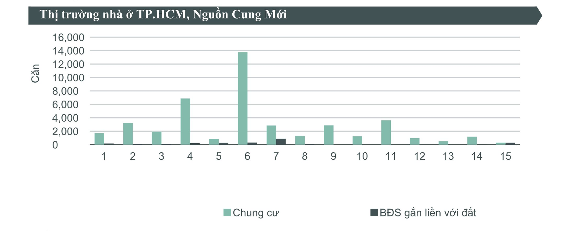 Cuối năm 2024: Dòng tiền bất động sản tiếp tục đổ mạnh về chung cư