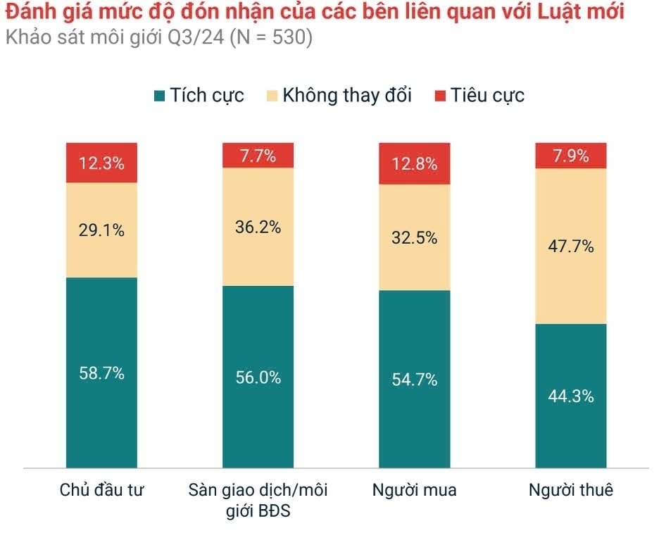 Không lỡ nhịp hạ tầng, bất động sản khu Nam Tp.HCM tăng tốc cuối năm 2024